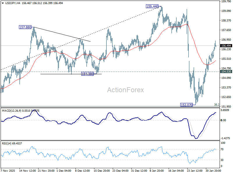 USD/JPY Mid-Day Outlook - ActionForex
