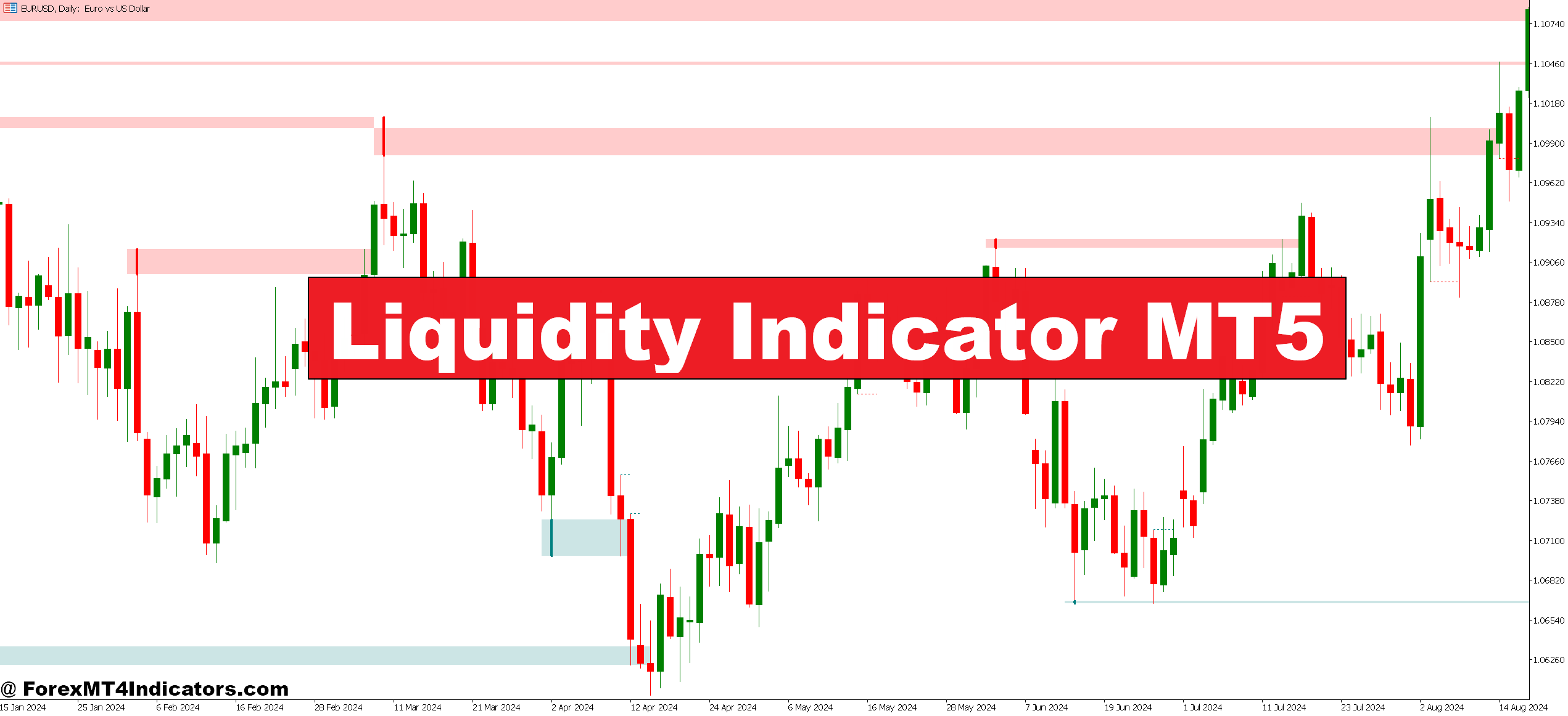 Liquidity Indicator MT5