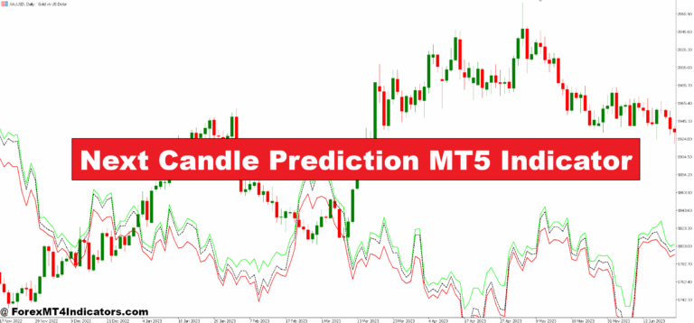 Next Candle Prediction MT5 Indicator
