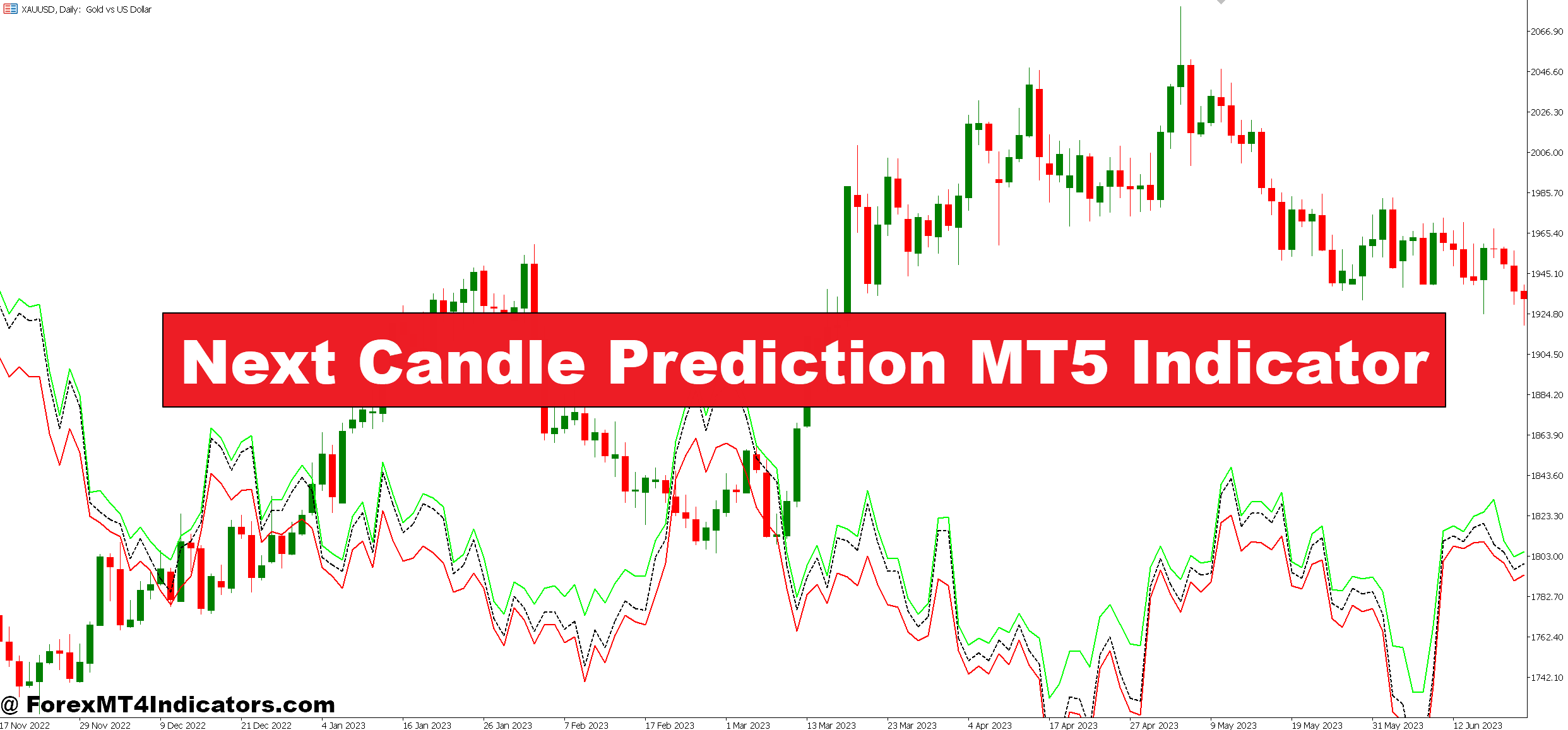 Next Candle Prediction MT5 Indicator