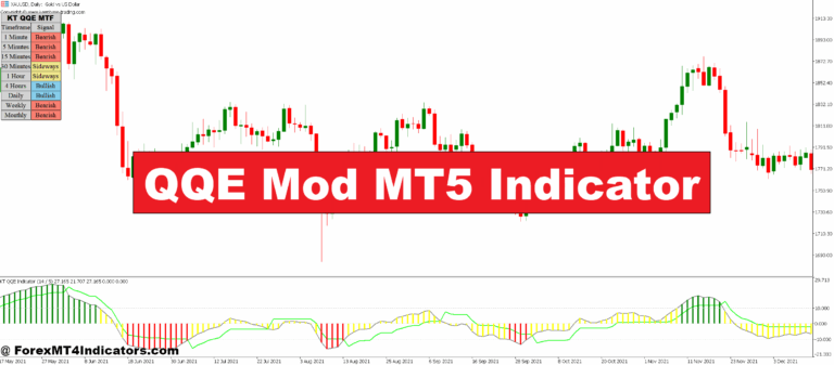 QQE Mod MT5 Indicator