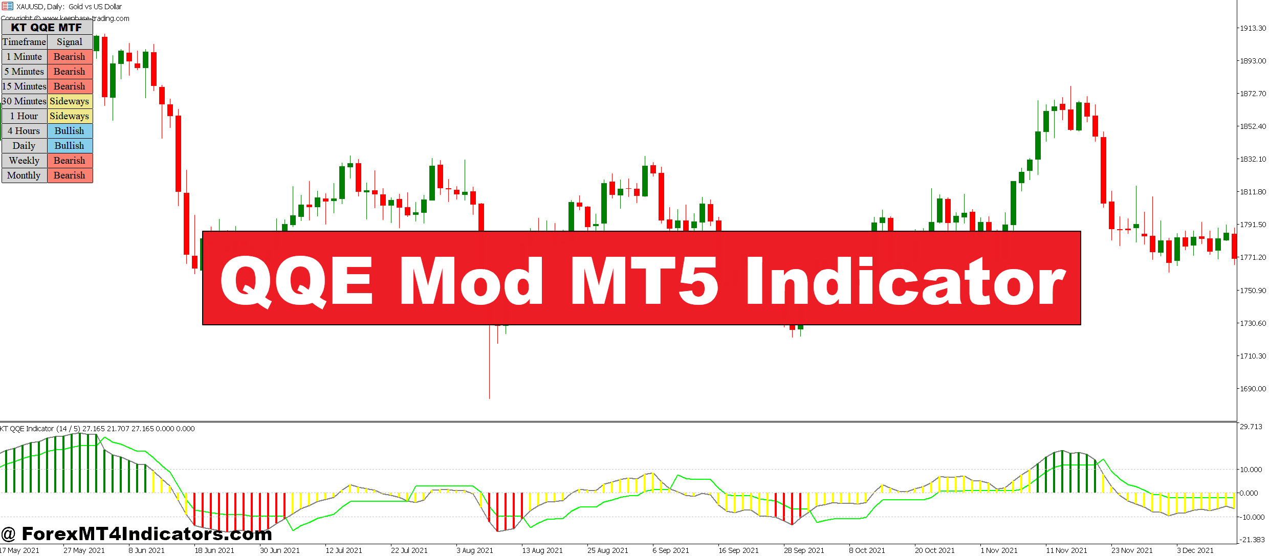 QQE Mod MT5 Indicator