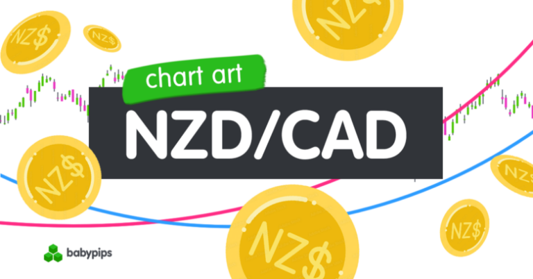 Chart Art: NZD/CAD’s Trend Retracement Opportunity Near 1.8100