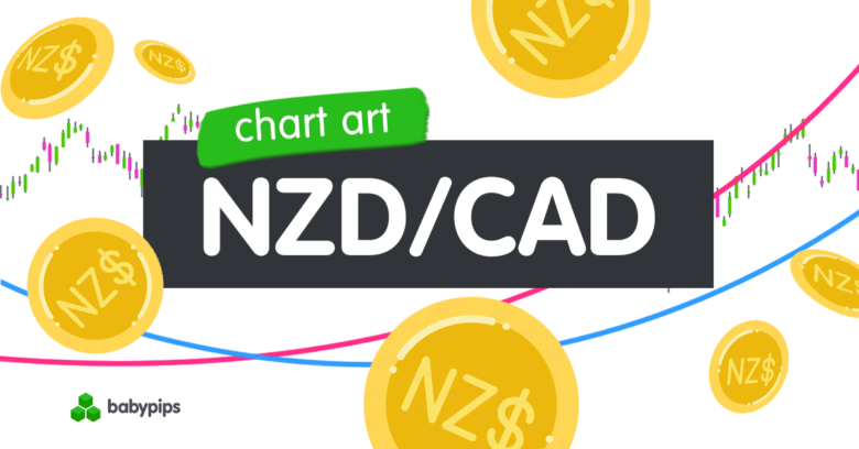 Chart Art: NZD/CAD’s Trend Retracement Opportunity Near 1.8100