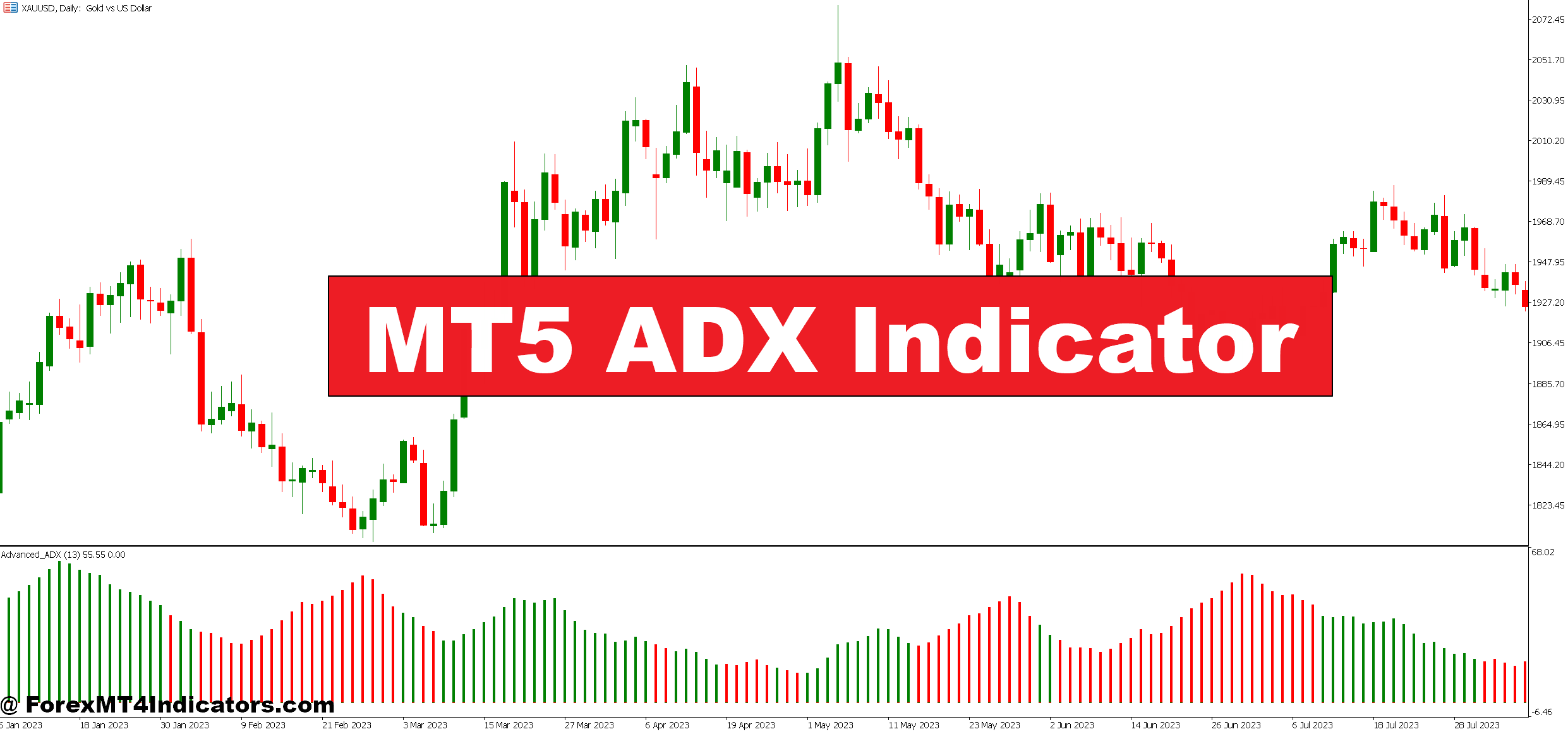 MT5 ADX Indicator