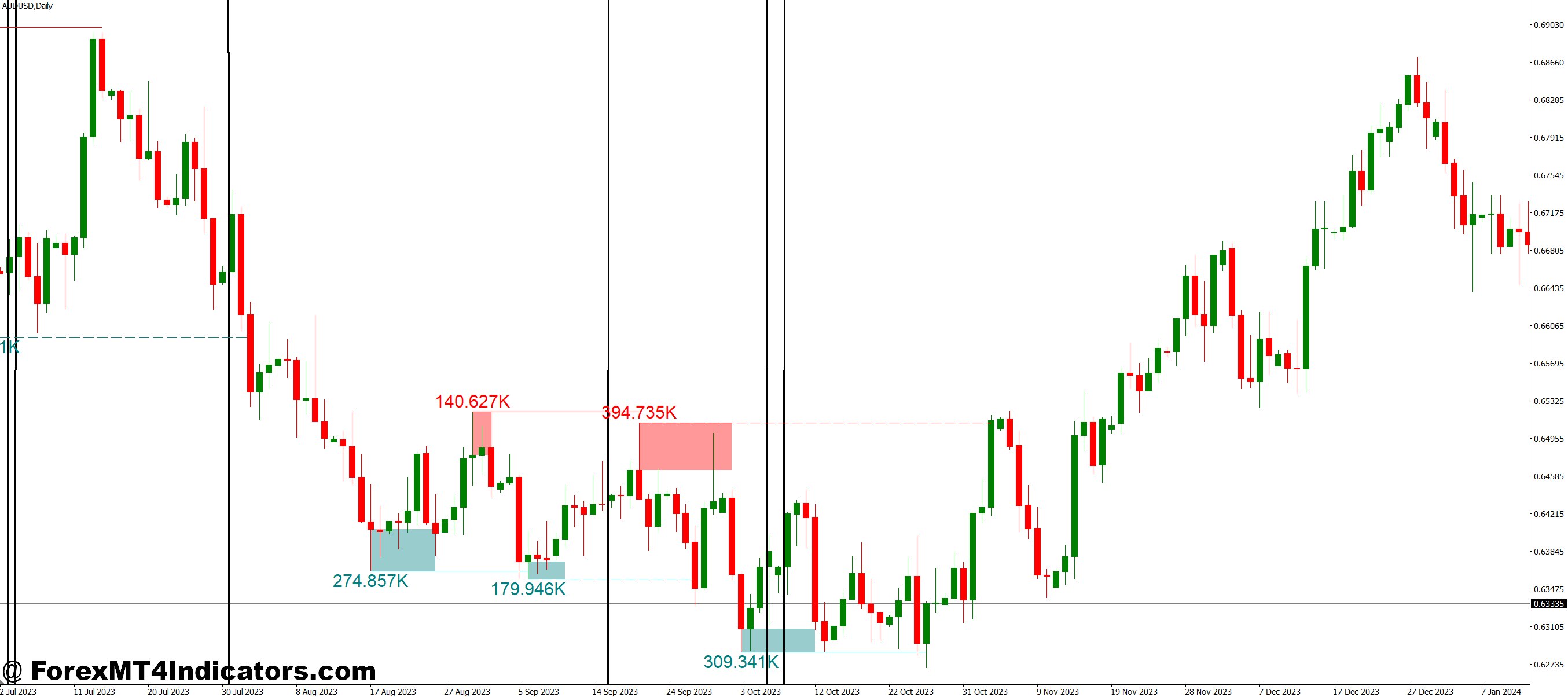 Real-World Trading Applications