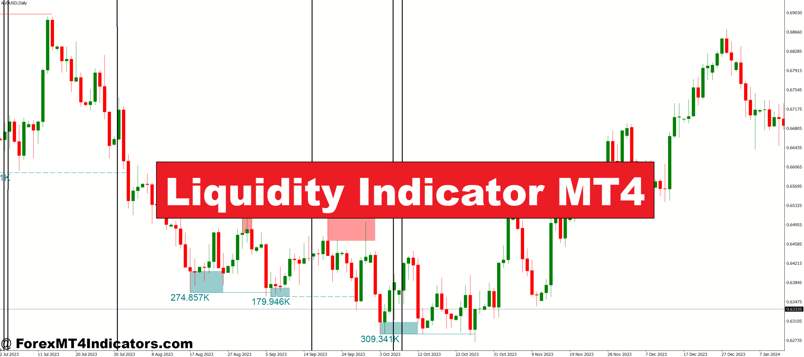 Liquidity Indicator MT4
