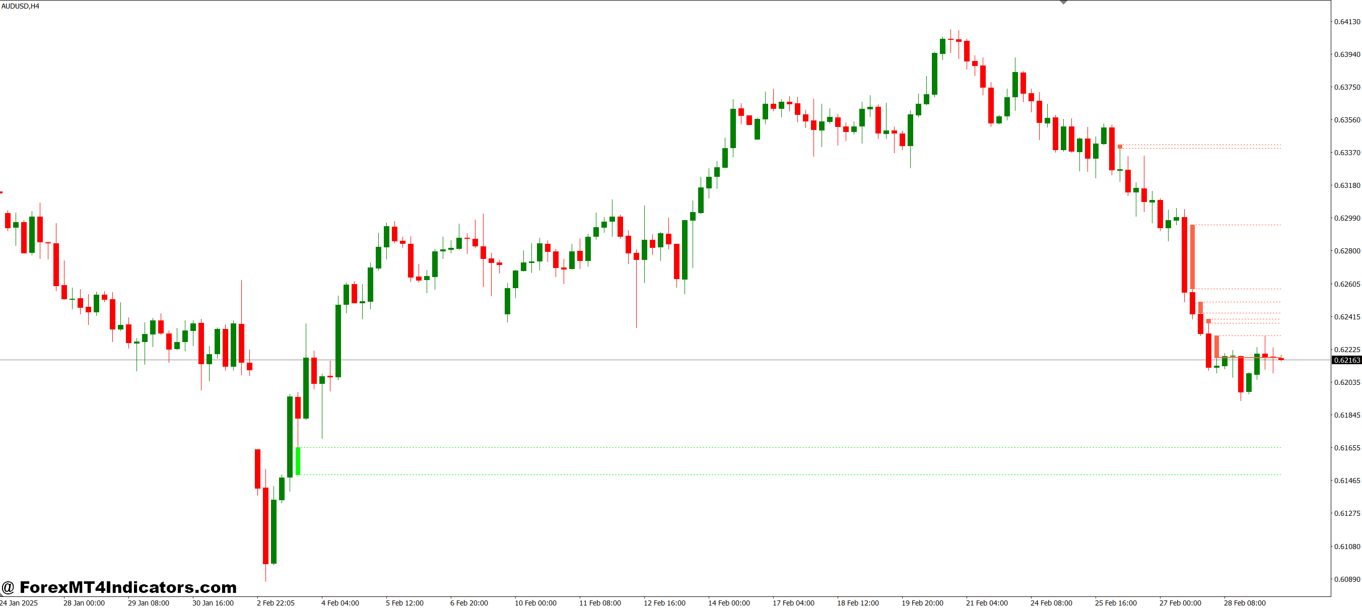 Fair Value Gap Indicator MT4 1 How the MT4 Indicator Identifies Gaps