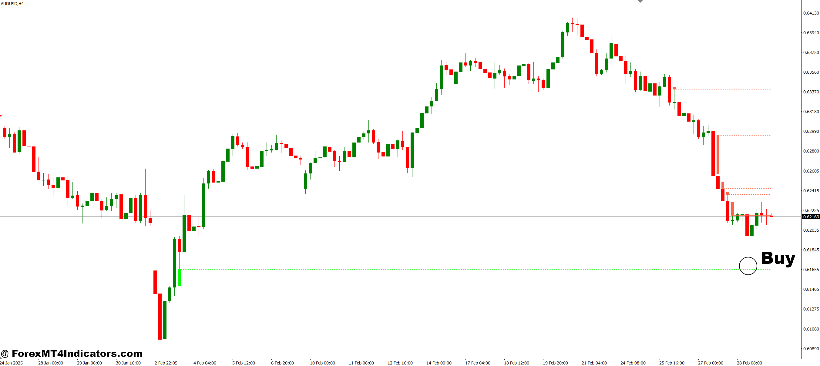 Fair Value Gap Indicator MT4 3 How to Trade with Fair Value Gap Indicator MT4 - Buy Entry