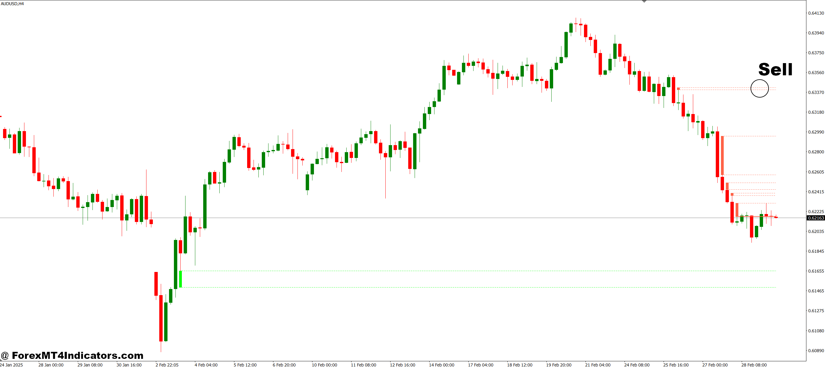 Fair Value Gap Indicator MT4 4 How to Trade with Fair Value Gap Indicator MT4 - Sell Entry
