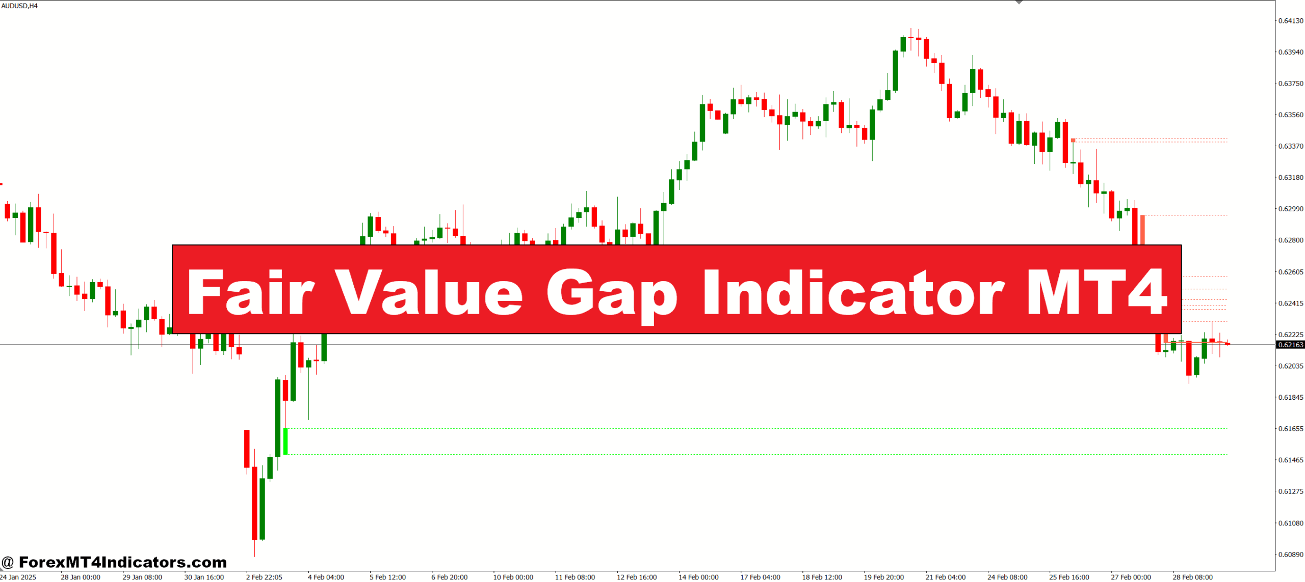 Fair Value Gap Indicator MT4