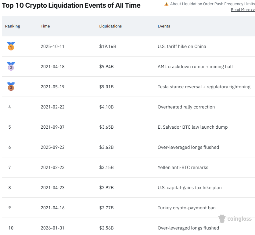 Bitcoin Dips to $60k, TRM Labs Reaches Crypto Unicorn Status - AabeyLLC Crypto