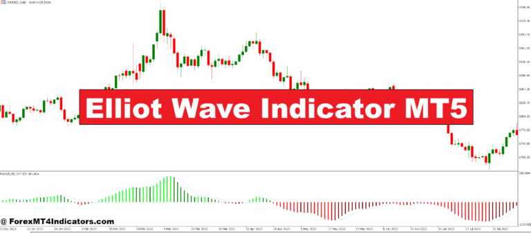 Elliot Wave Indicator MT5