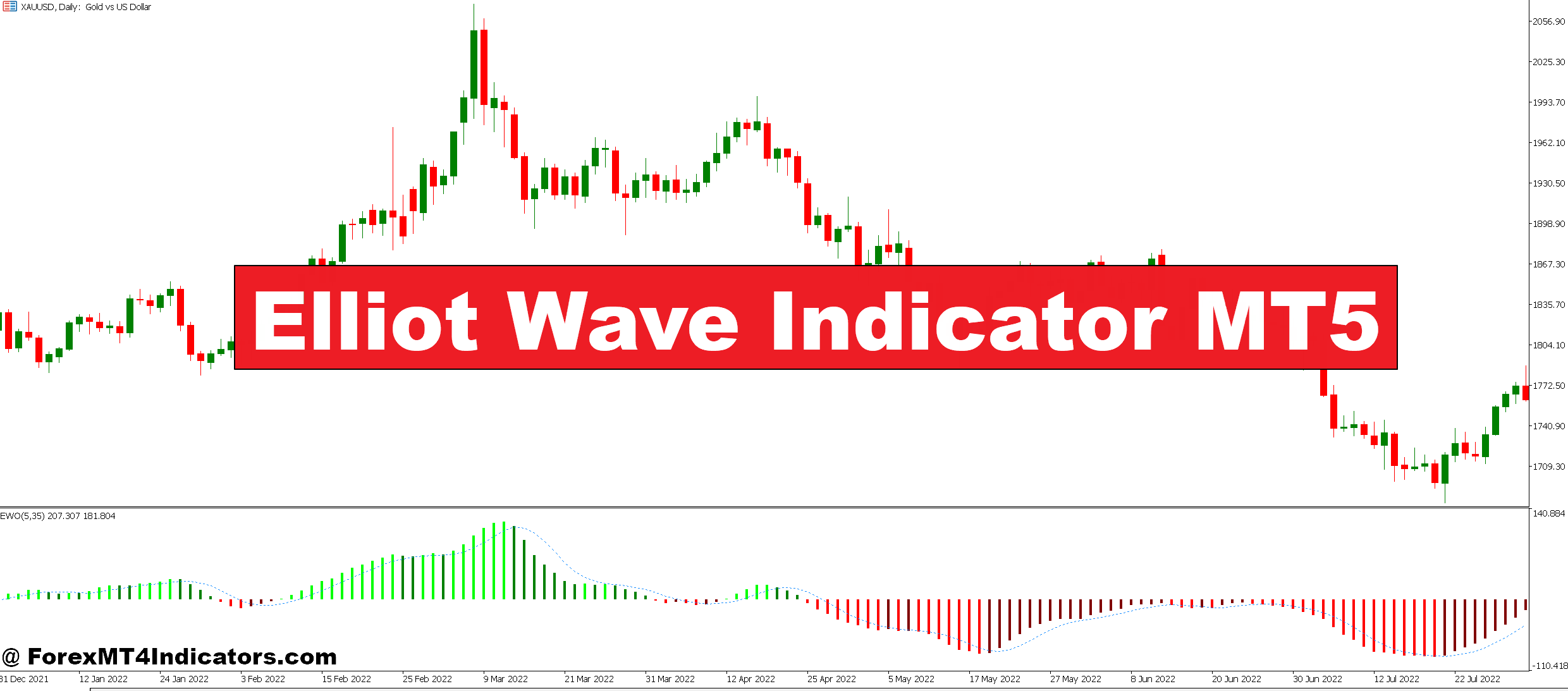 Elliot Wave Indicator MT5