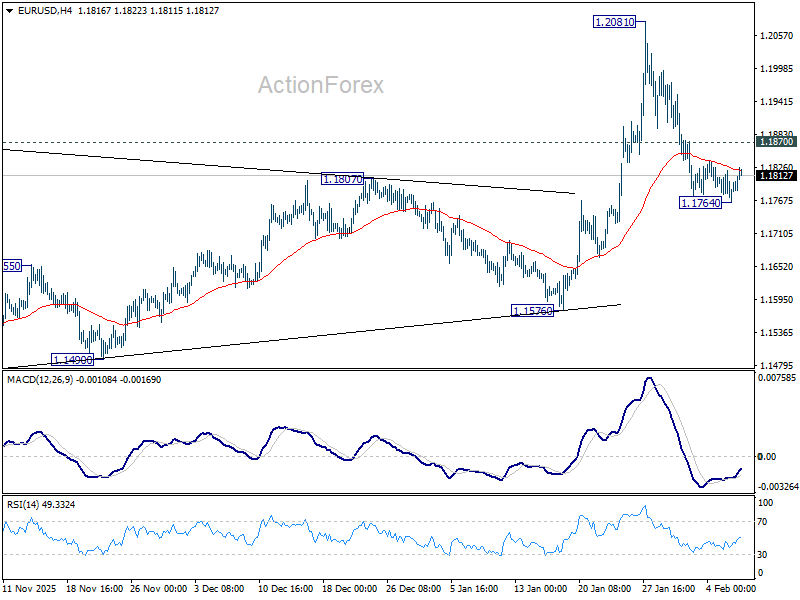 EUR/USD Weekly Outlook - ActionForex