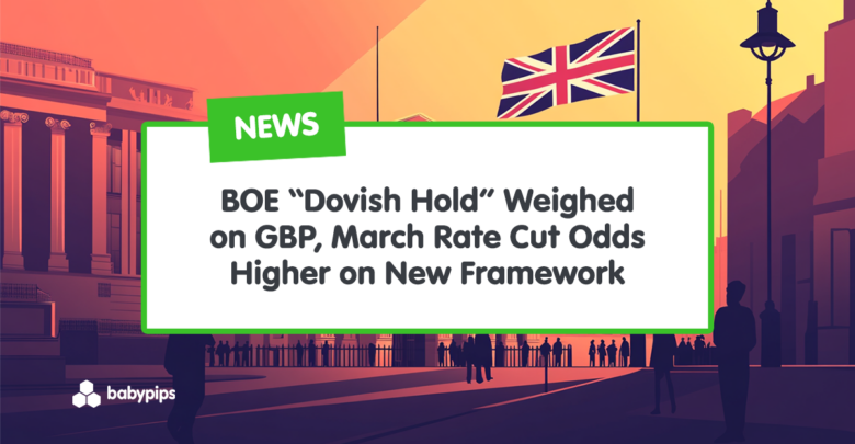 BOE “Dovish Hold” Weighed on GBP, March Rate Cut Odds Higher on New Framework