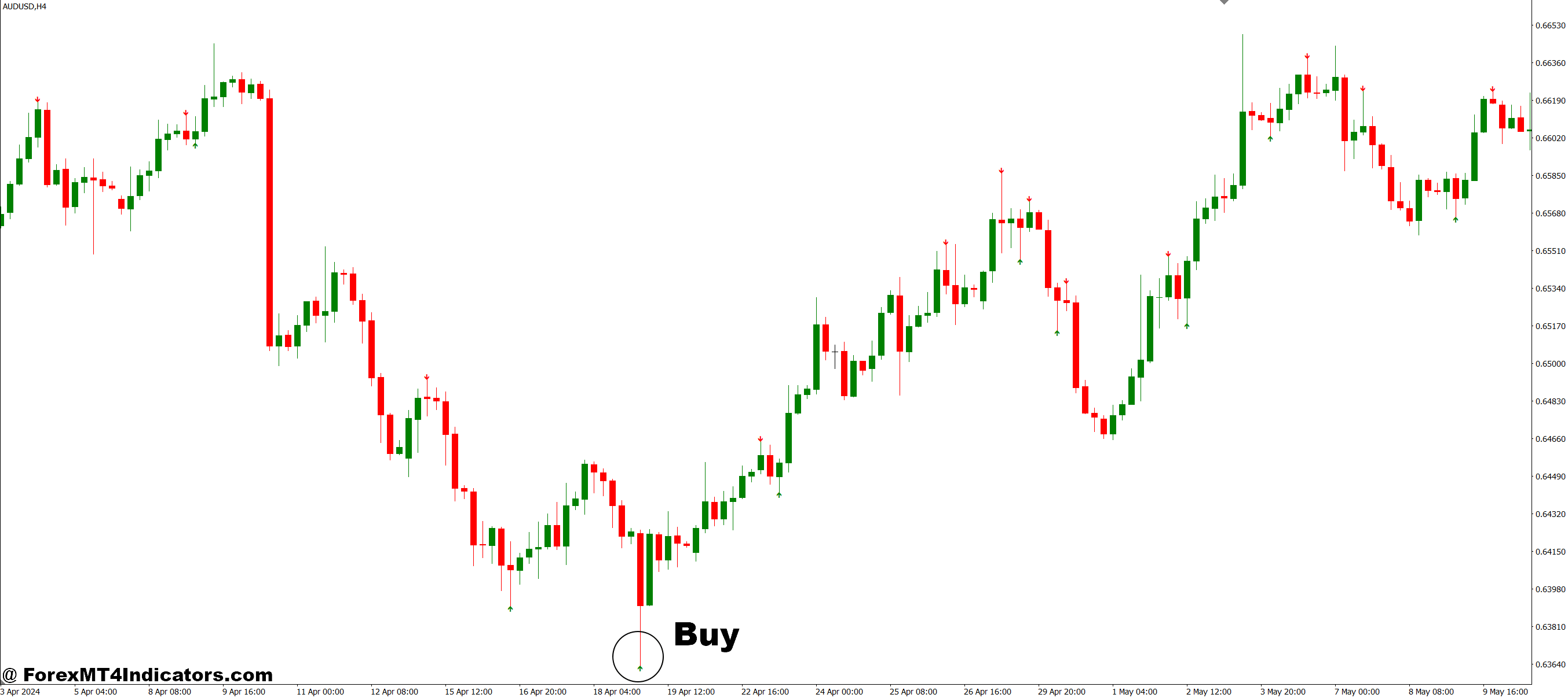 How to Trade with Non Repainting Arrow Indicator MT4 - Buy Entry