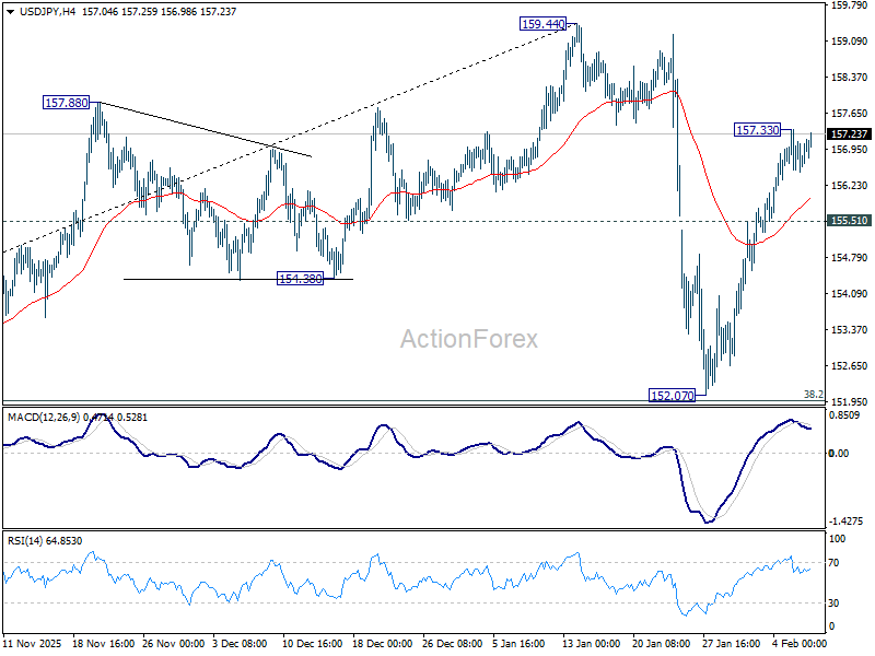 USD/JPY Weekly Outlook - ActionForex