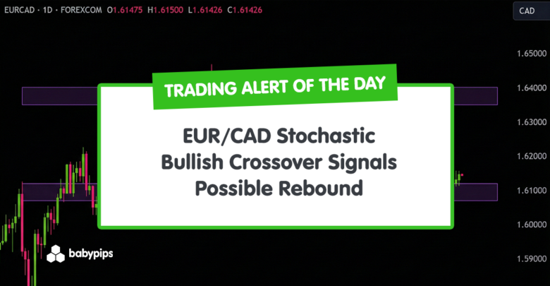 TA Alert of the Day: EUR/CAD Stochastic Bullish Crossover Signals Possible Rebound