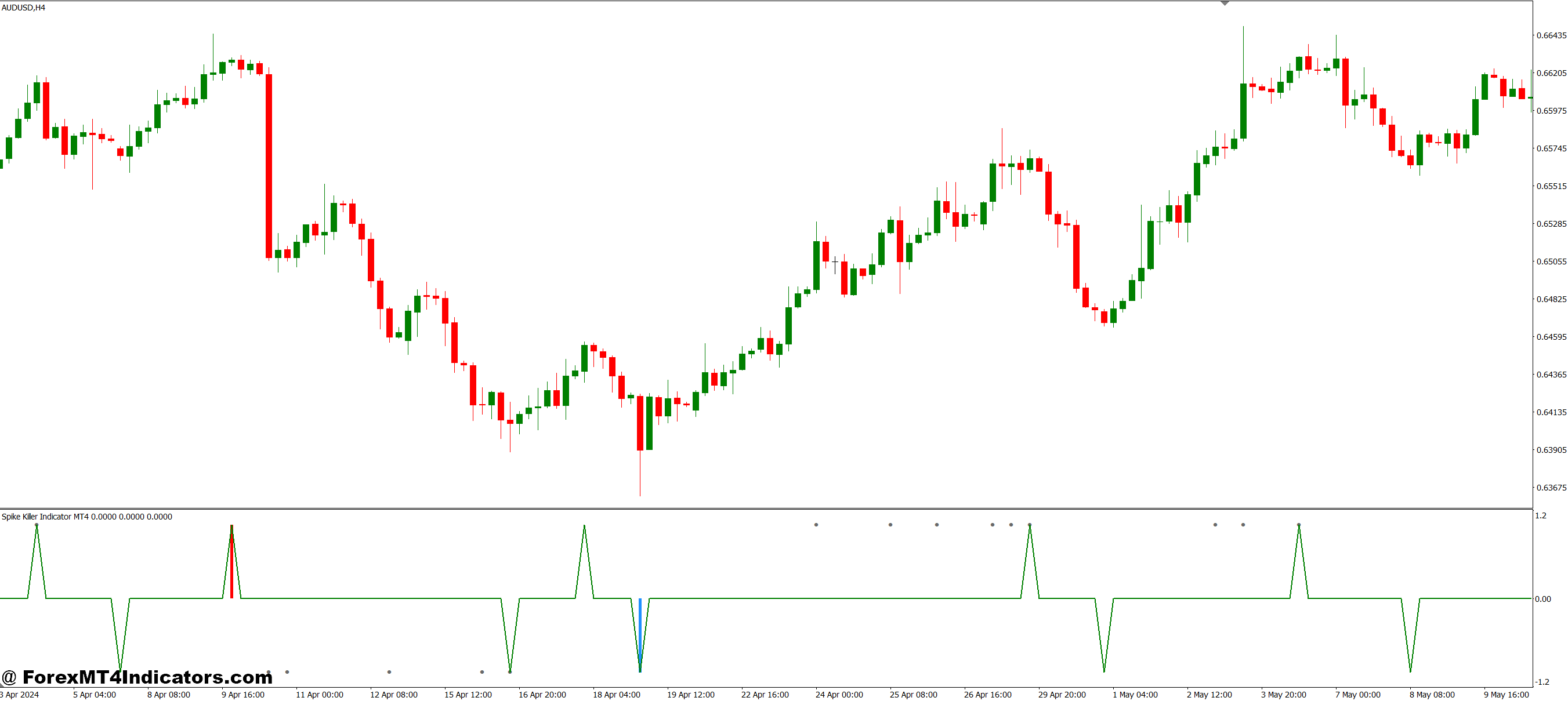 Practical Trading Applications