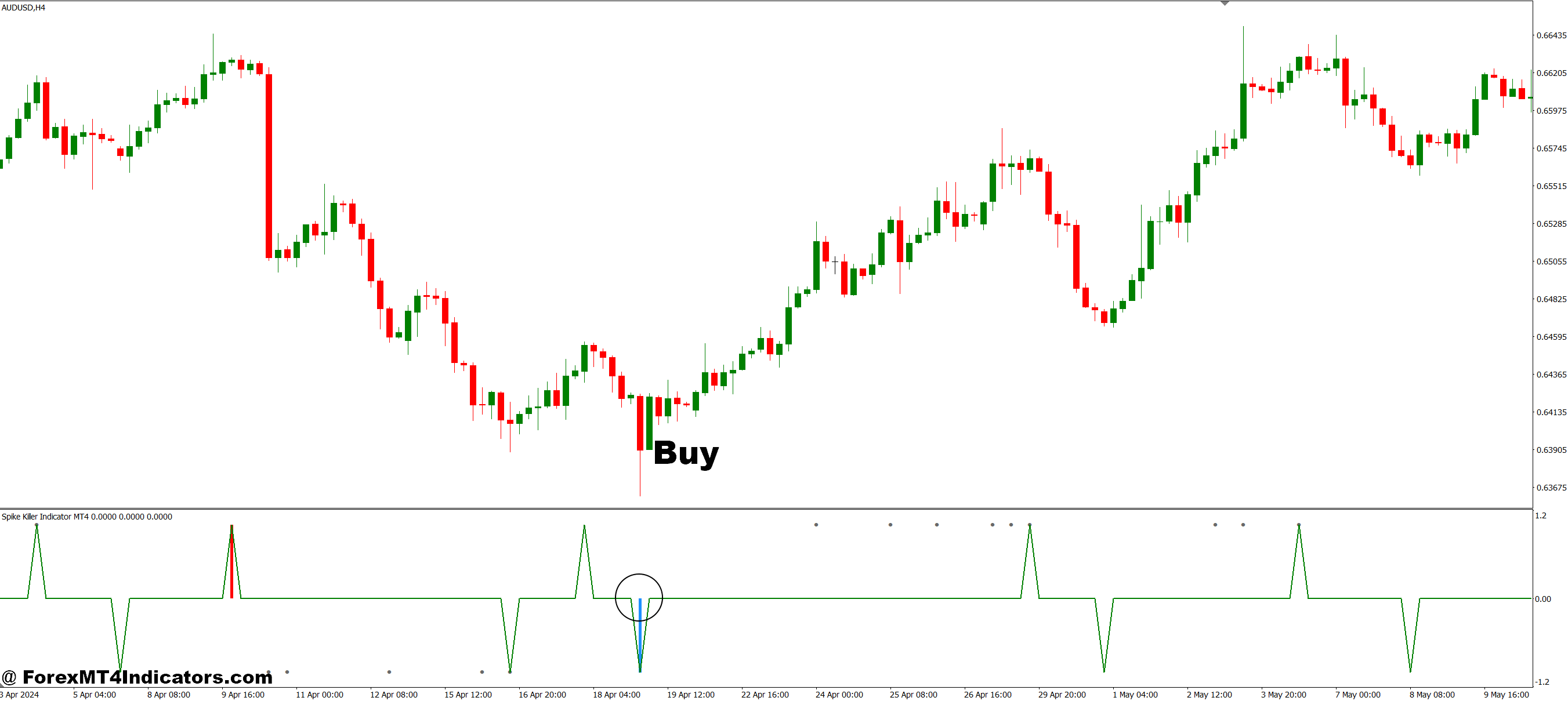 How to Trade with Spike Killer Indicator MT4 - Buy Entry