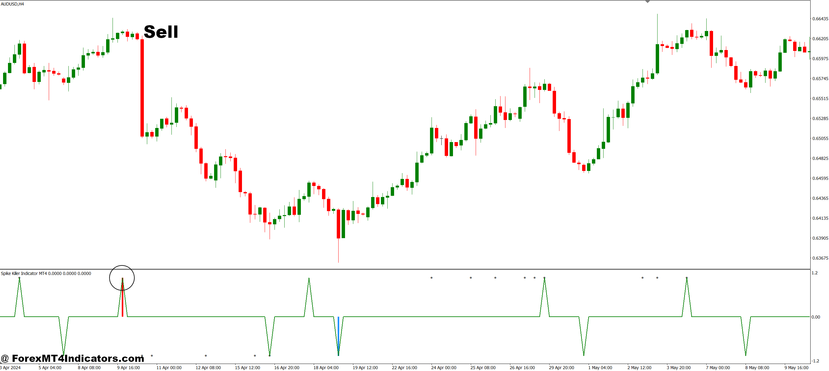 How to Trade with Spike Killer Indicator MT4 - Sell Entry