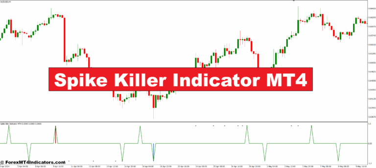 Spike Killer Indicator MT4
