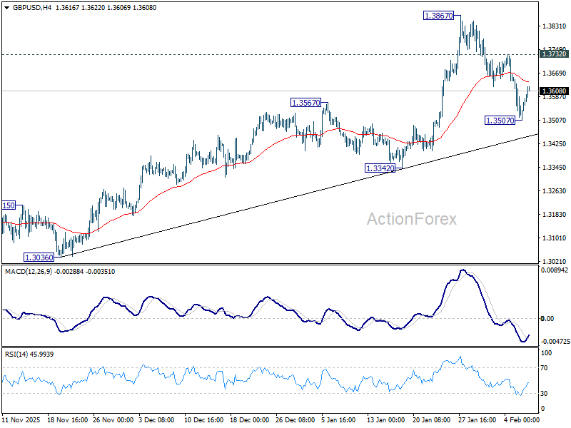GBP/USD Weekly Outlook - ActionForex