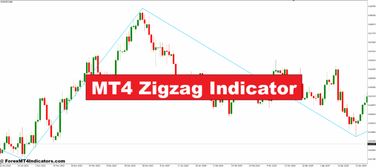 MT4 Zigzag Indicator