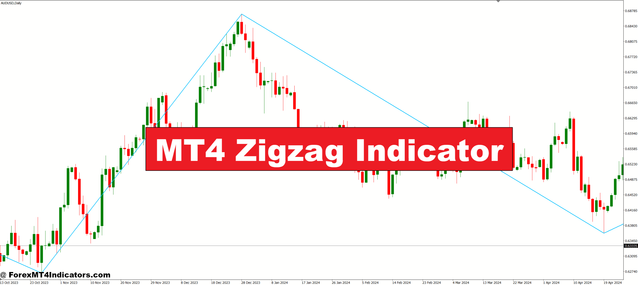 MT4 Zigzag Indicator