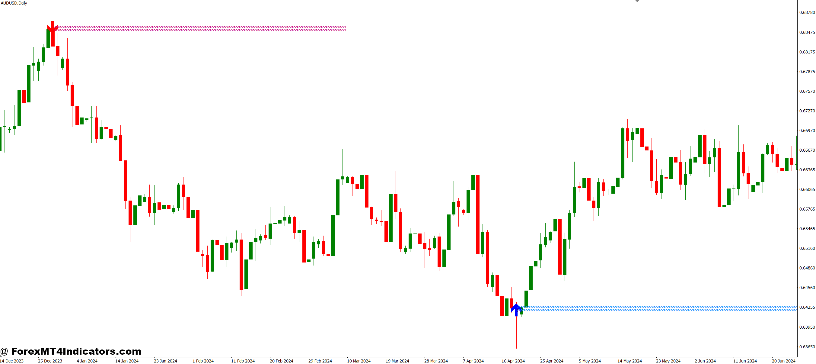 Best Trend Reversal MT4 Indicator 1 The Repainting Reality Nobody Mentions