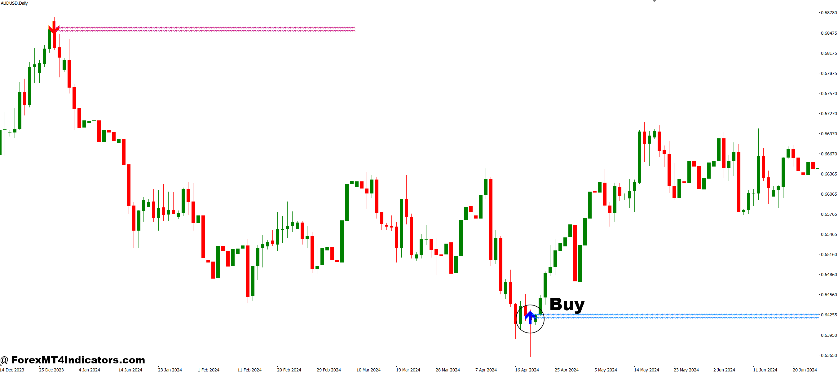 Best Trend Reversal MT4 Indicator 3 How to Trade with Best Trend Reversal MT4 Indicator - Buy Entry