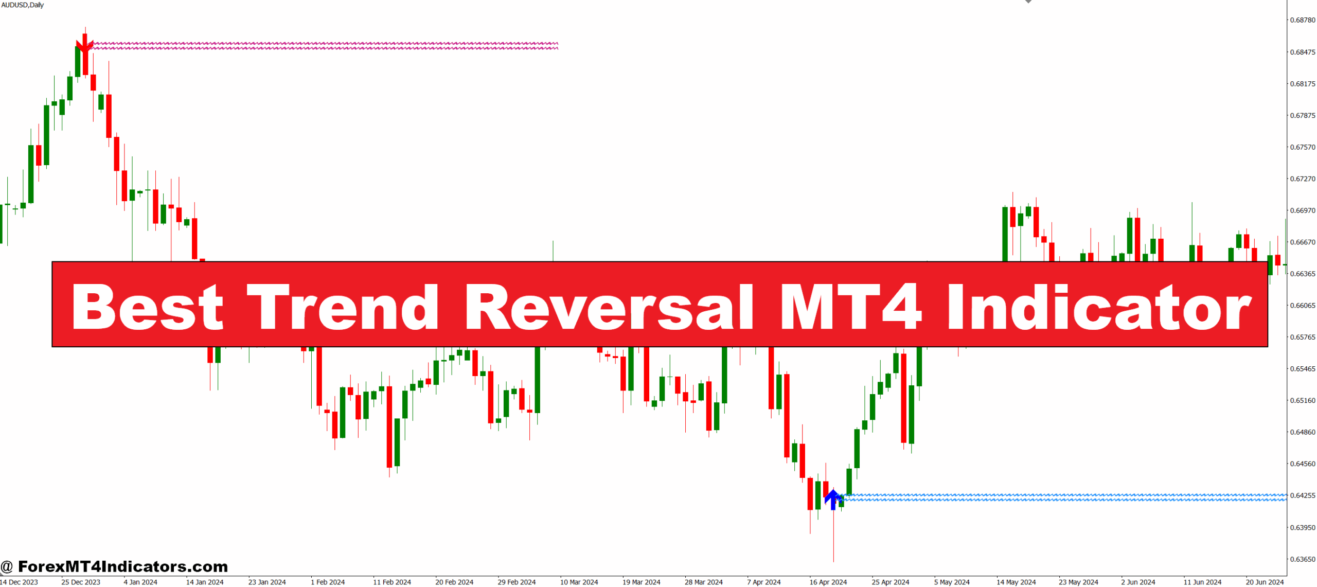 Best Trend Reversal MT4 Indicator