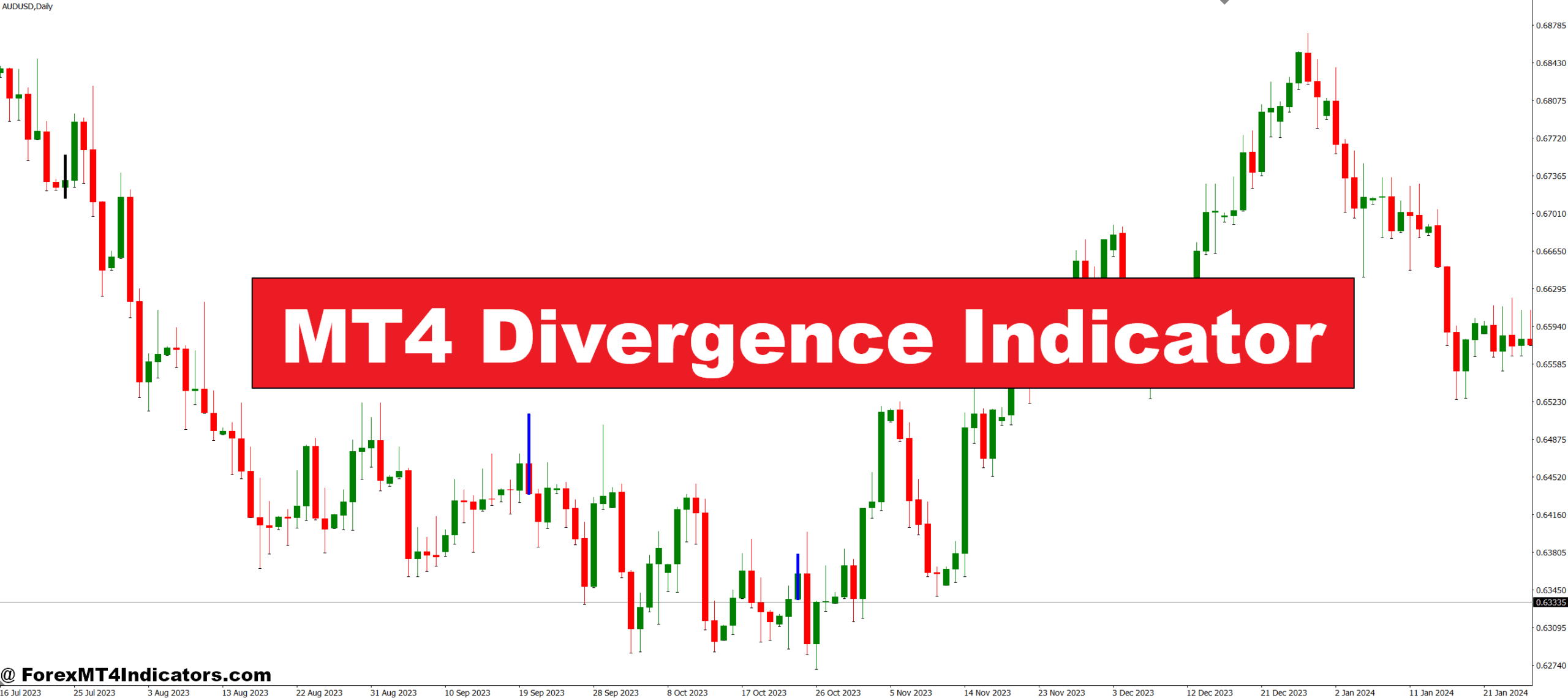 MT4 Divergence Indicator