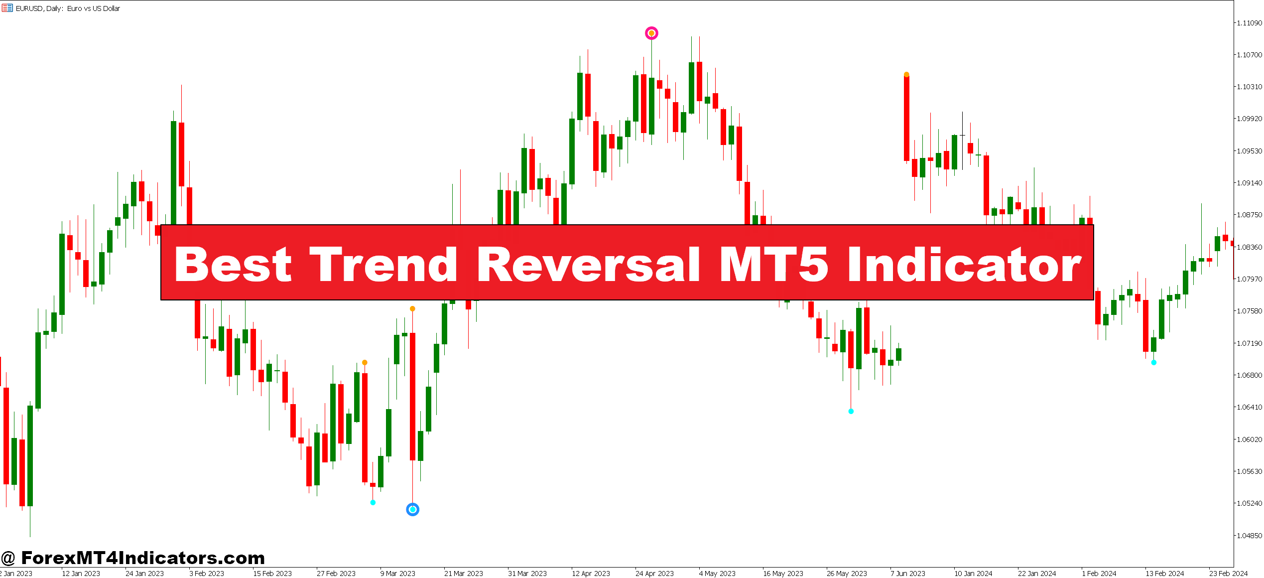 Best Trend Reversal MT5 Indicator