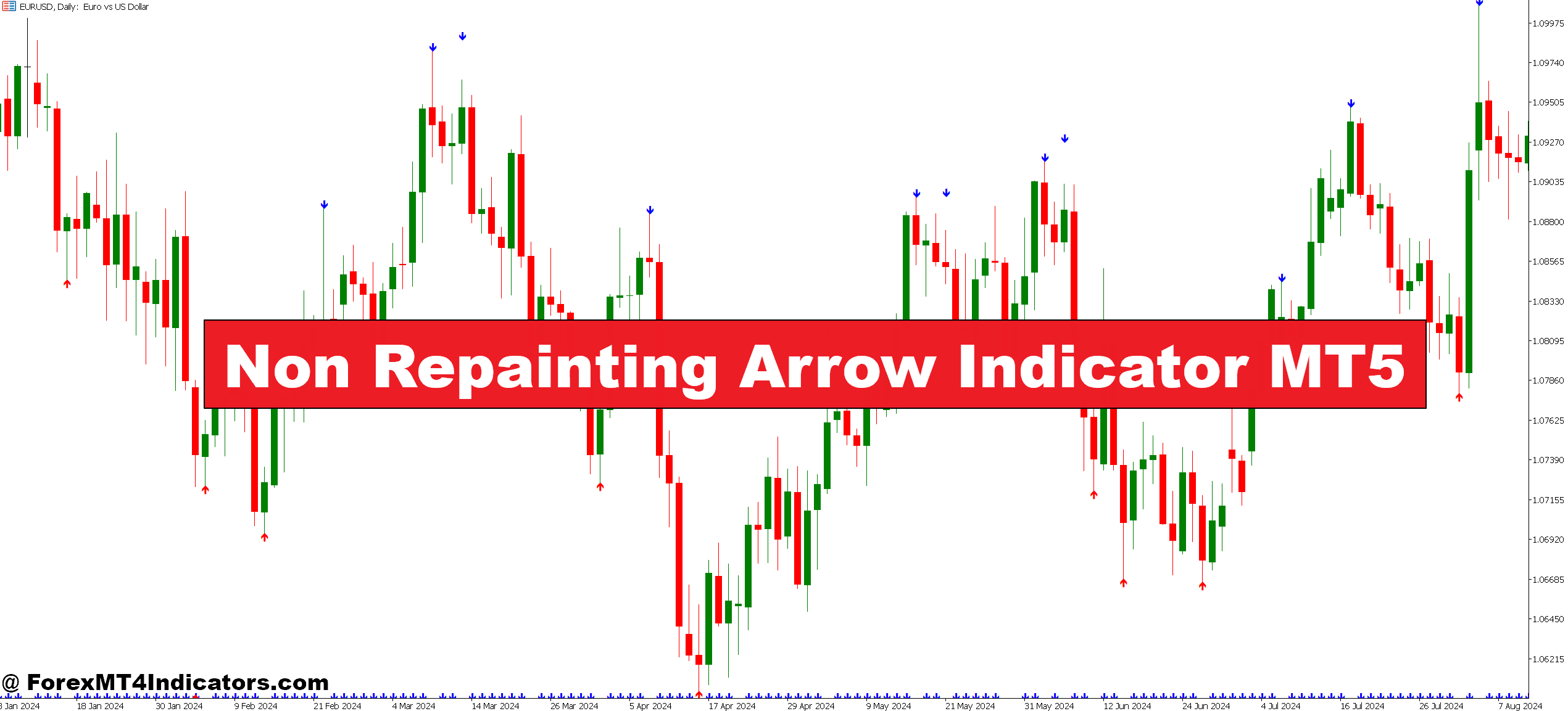 Non Repainting Arrow Indicator MT5