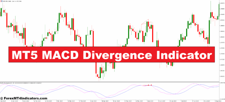 MT5 MACD Divergence Indicator