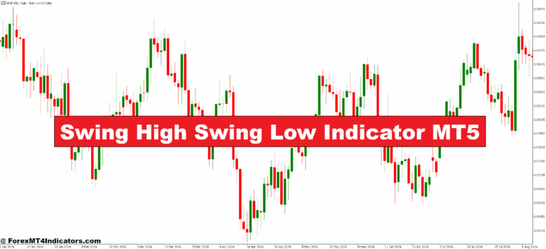 Swing High Swing Low Indicator MT5