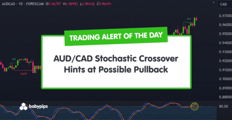 TA Alert of the Day: AUD/CAD Stochastic Crossover Hints at Possible Pullback