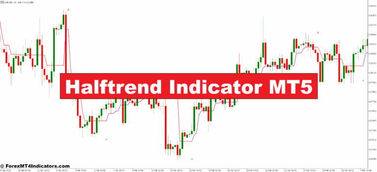 Halftrend Indicator MT5