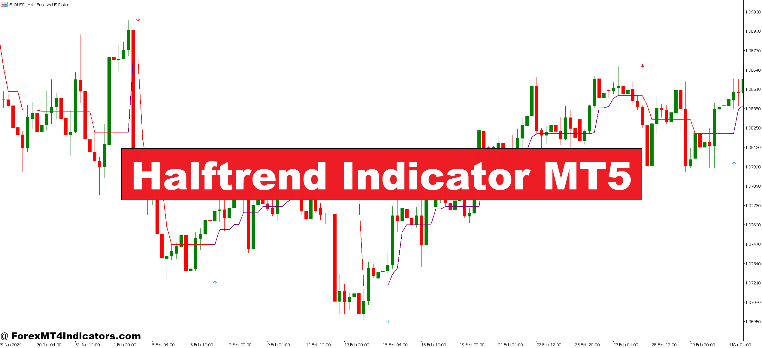 Halftrend Indicator MT5