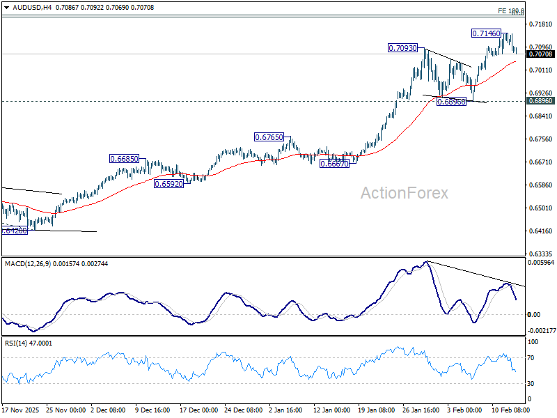 AUD/USD Daily Report - ActionForex