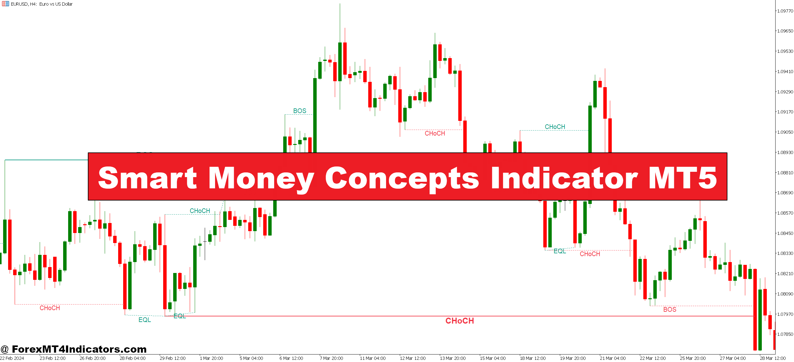 Smart Money Concepts Indicator MT5