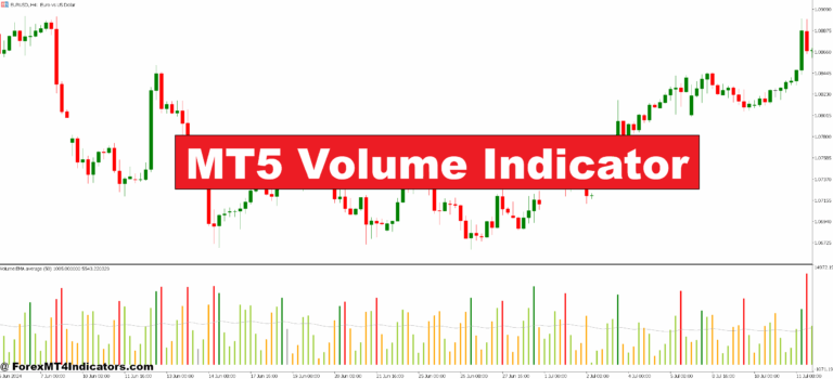 MT5 Volume Indicator