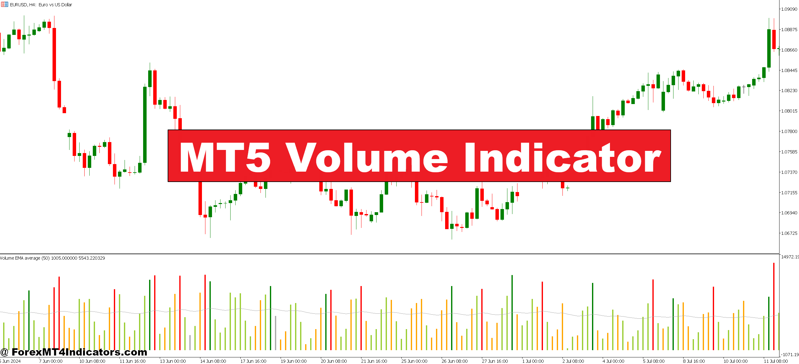 MT5 Volume Indicator