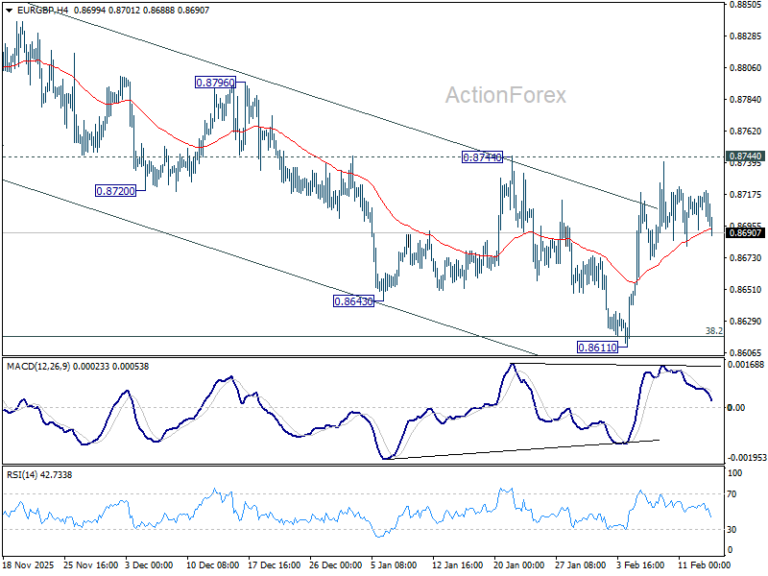EUR/GBP Weekly Outlook - ActionForex