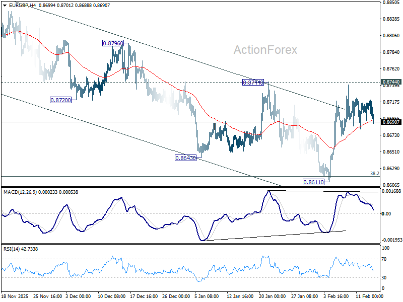 EUR/GBP Weekly Outlook - ActionForex