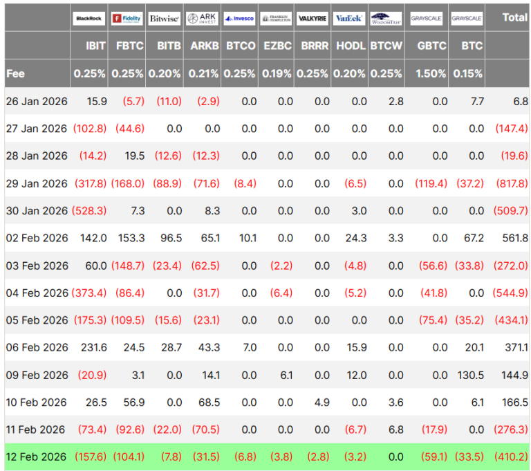BlackRock Enters DeFi Via UniSwap, Bitcoin Stages Modest Recovery - AabeyLLC Crypto