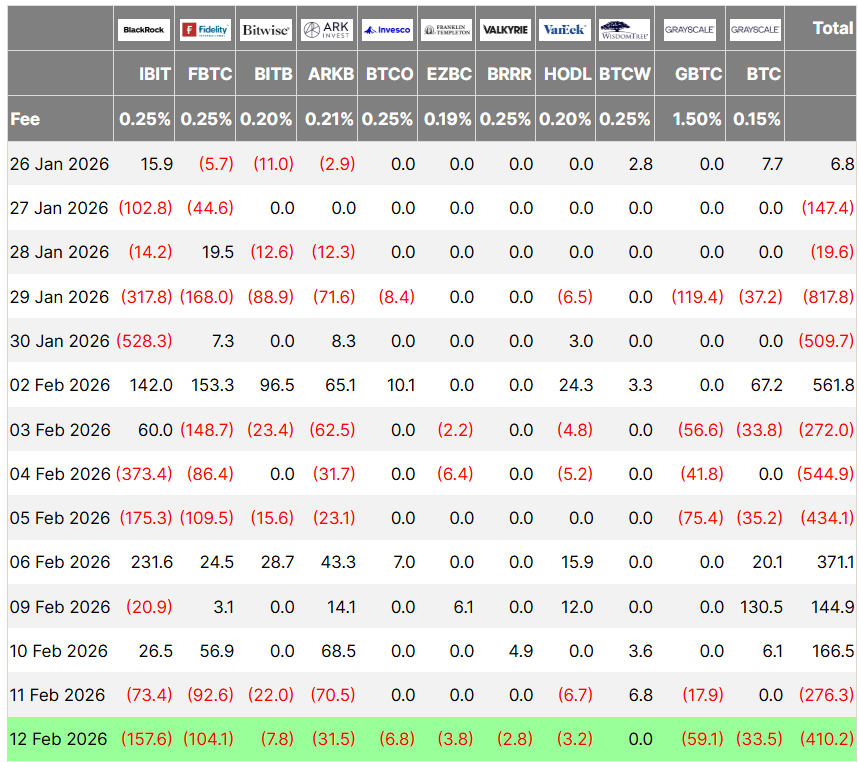 BlackRock Enters DeFi Via UniSwap, Bitcoin Stages Modest Recovery - AabeyLLC Crypto