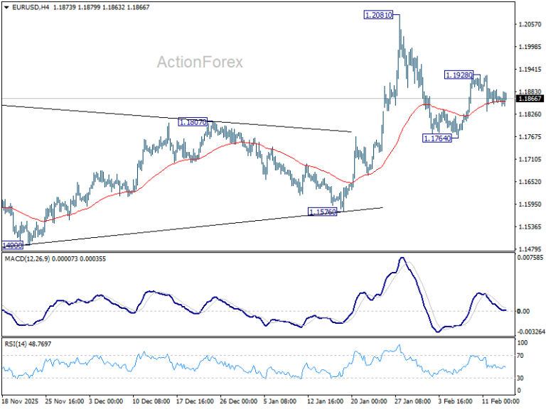 EUR/USD Weekly Outlook - ActionForex